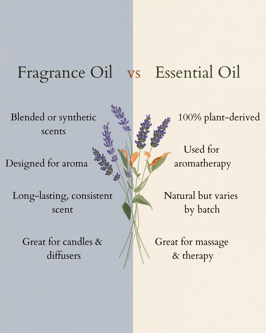 10ml Pine Fragrance Oil