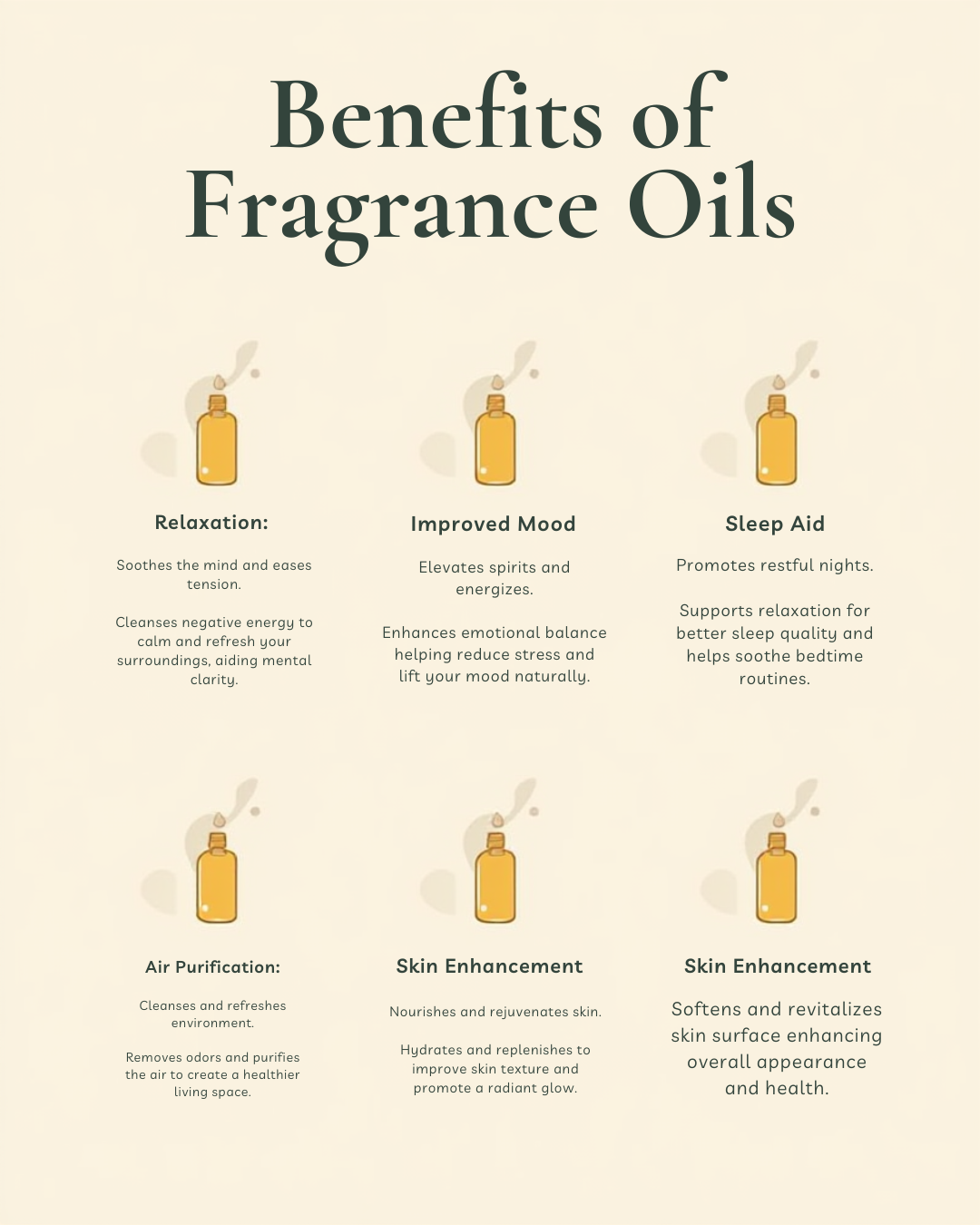 Banjara Indian Fragrance Oil 10ml - Copal Negro